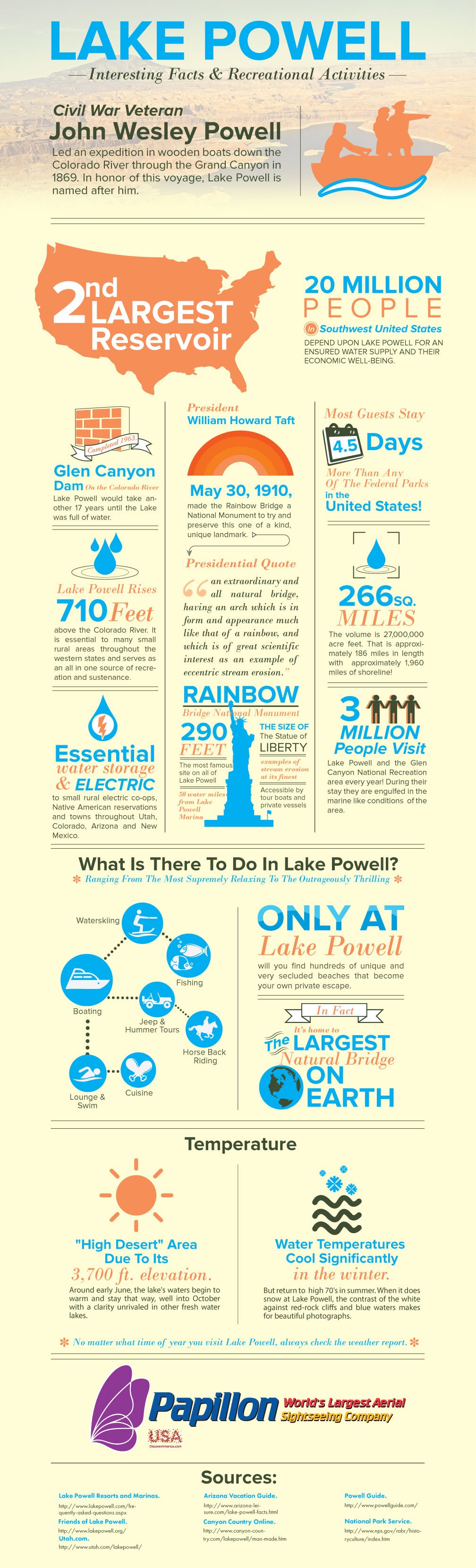 powell-inforgraphic ALT TEXT